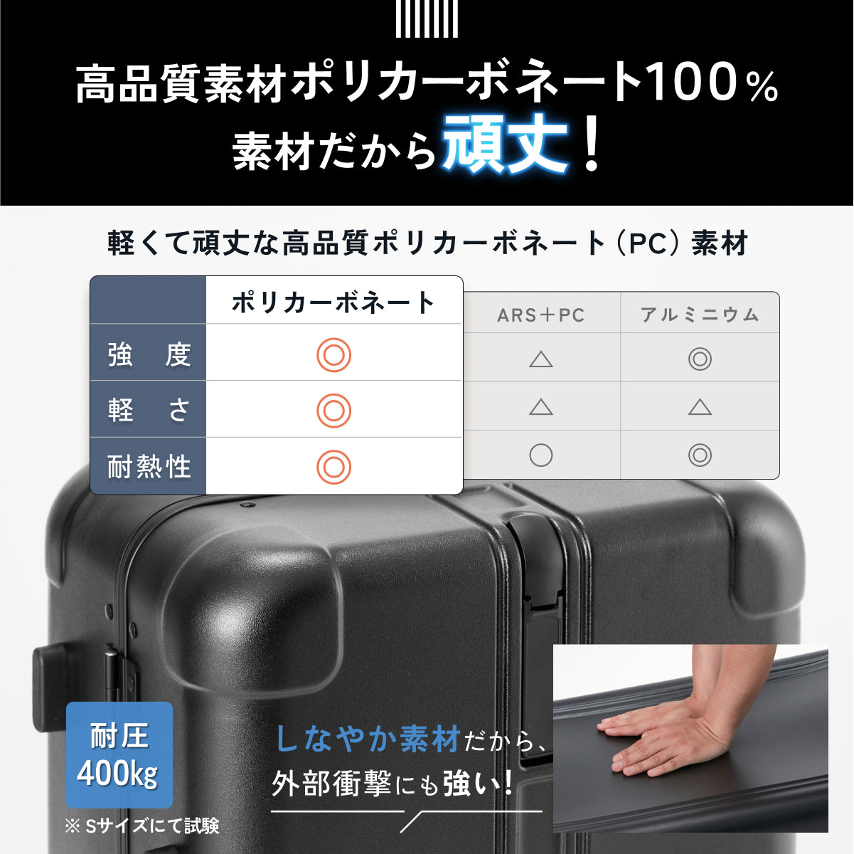高品質素材ポリカーボネート100%
素材だからこそ頑丈!