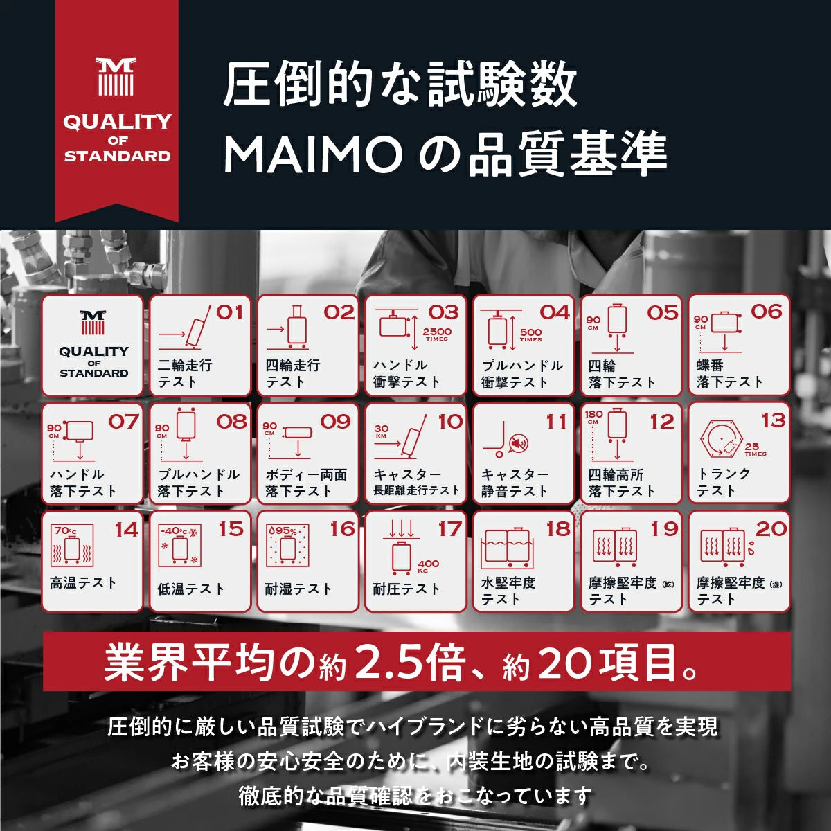 圧倒的な試験数 MAIMOの品質基準