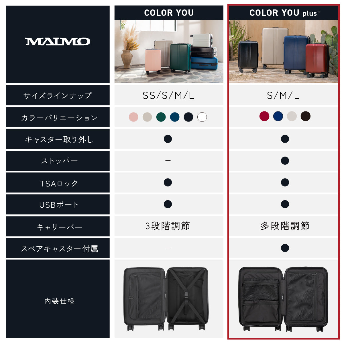 COLOR YOU plus -カラーユープラス-スーツケース