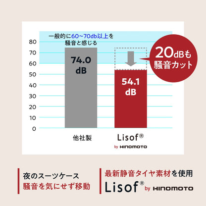 【HINOMOTO超静音】スペアキャスター（ストッパー付き）