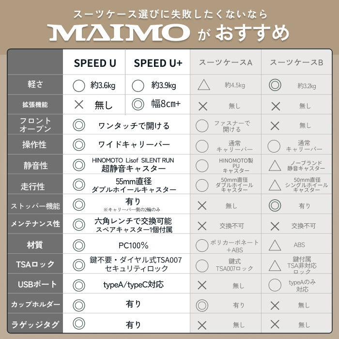 【収納も移動も抜群の最速スーツケース】SPEED U / SPEED U plus
