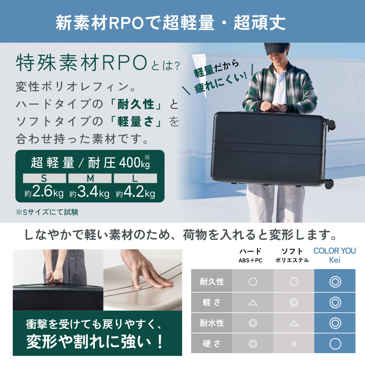 【大容量サイズが新登場】COLOR YOU Kei XL -カラーユーケイXL -