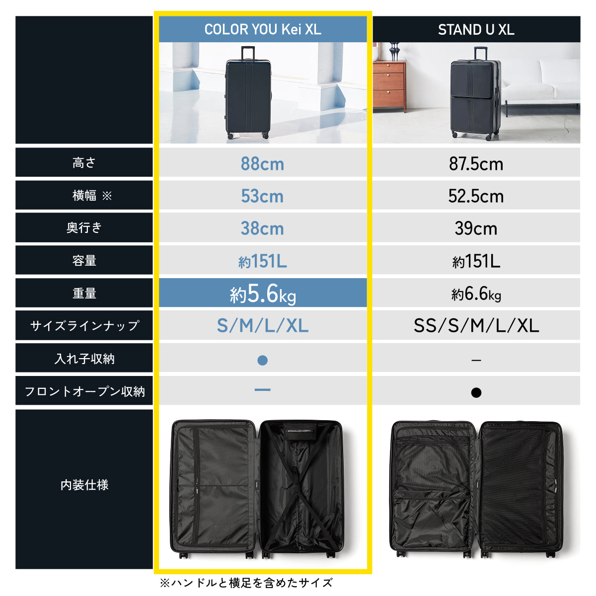 【大容量サイズが新登場】COLOR YOU Kei XL -カラーユーケイXL -