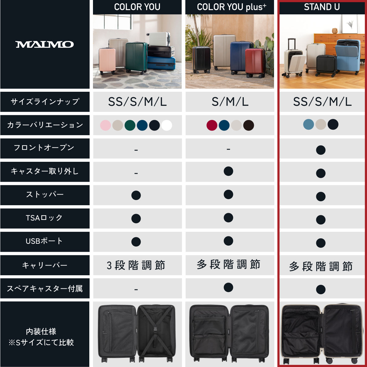 【180°フロントオープン】STAND U -スタンドユー-