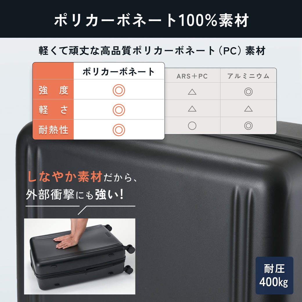 ポリカーボネート100%素材