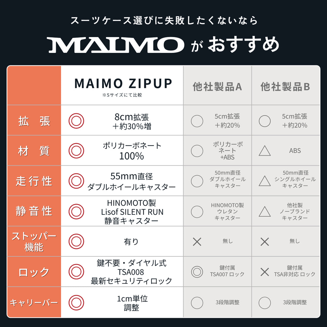 スーツケース選びに失敗したくないならMAIMOがおすすめ