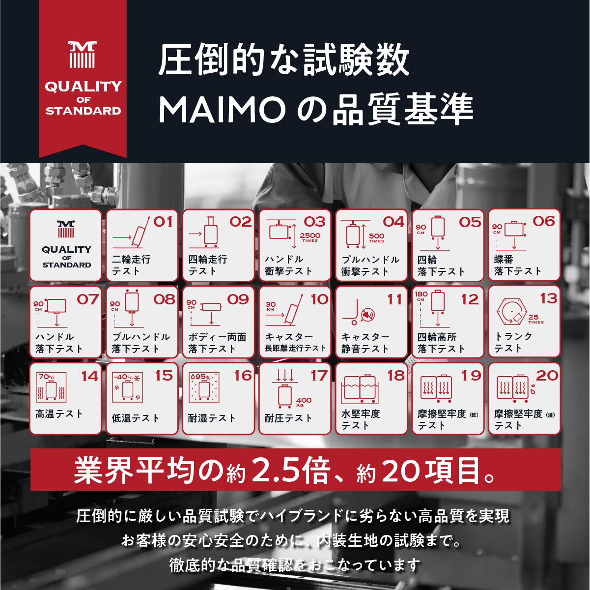 圧倒的な試験数
MAIMOの品質基準