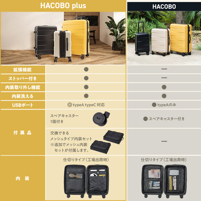 2種類内装洗える、交換できる　多段階調節可能キャリーバーに　5cm拡張　HACOBO plus