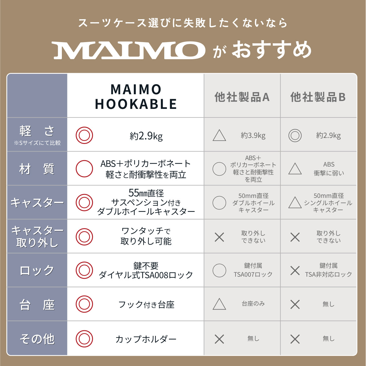 スーツケース選びに失敗したくないなら
MAIMOがおすすめ