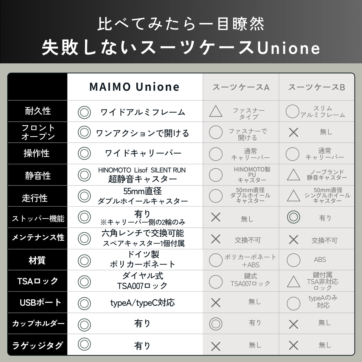 【ワンタッチフロントオープン搭載】Unione -ユニワン-