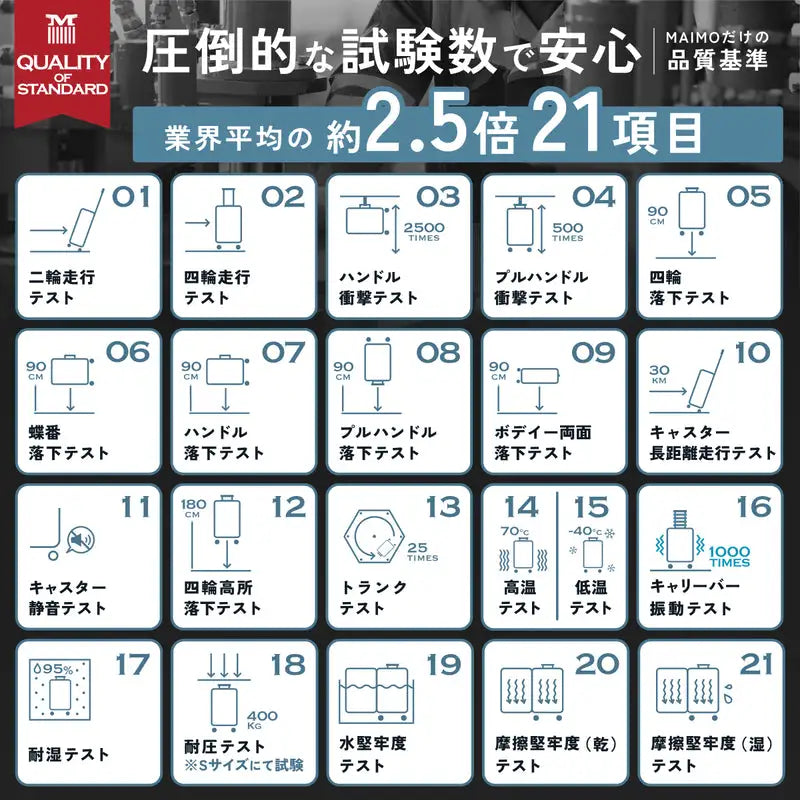 圧倒的な試験数　MAIMOの品質基準