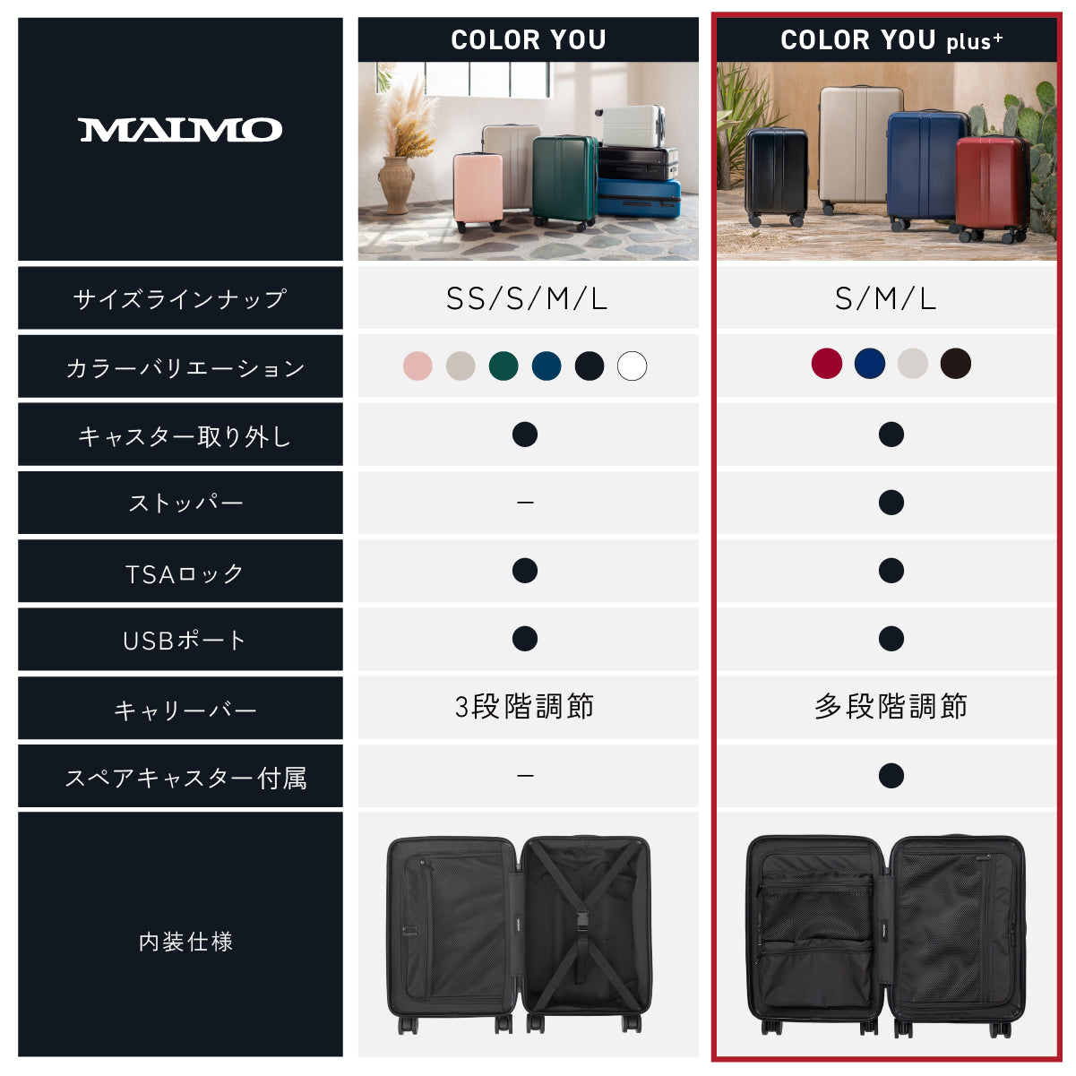 COLOR YOU plus ディープブラック Lサイズ – MAIMO公式オンラインショップ