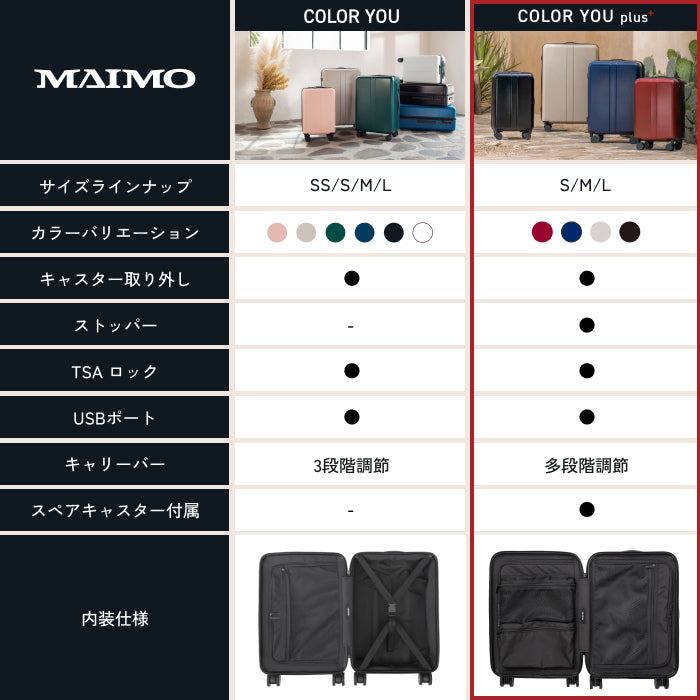 【進化した多機能スーツケース】COLOR YOU plus -カラーユープラス-