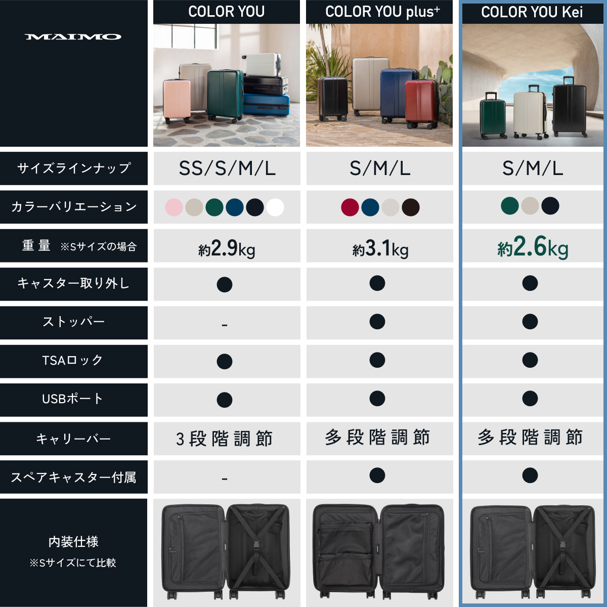 【MAIMO史上最軽量】COLOR YOU Kei -カラーユーケイ-