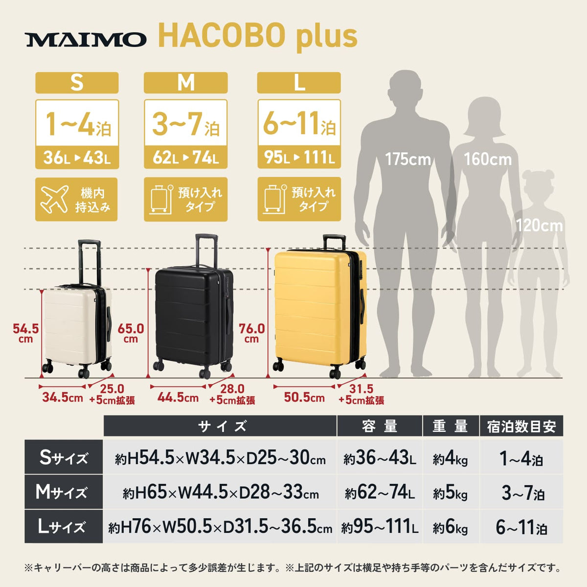 【洗えて交換できる内装。旅がもっと自由に、もっと清潔に】HACOBO plus