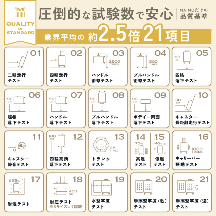 2種類内装洗える、交換できる　多段階調節可能キャリーバーに　5cm拡張　HACOBO plus