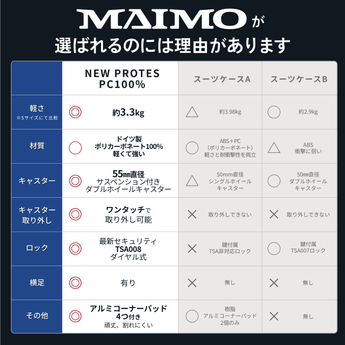 【リニューアルして新登場！長く使える多機能モデル】PROTES - プロテス -