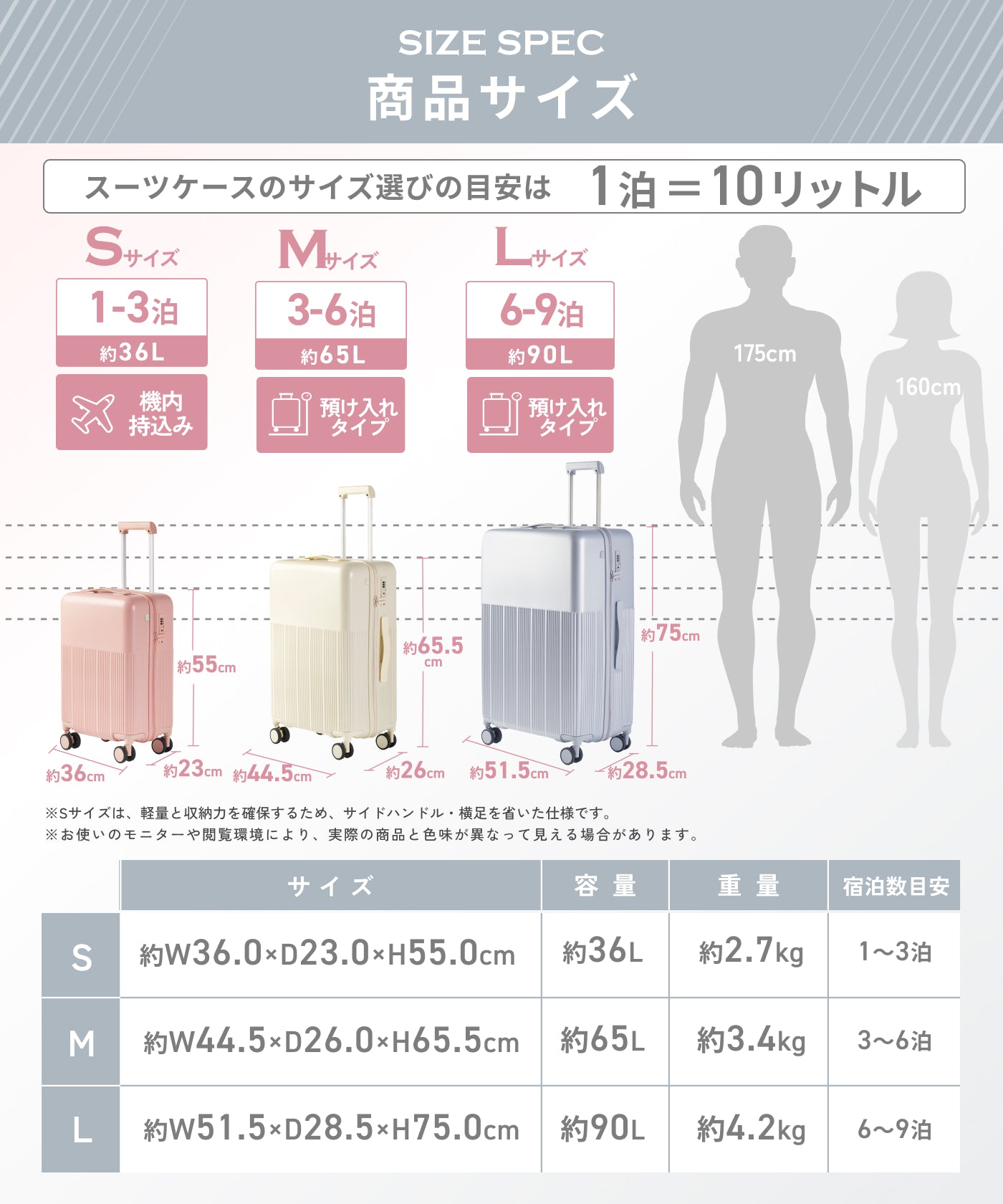 【軽くて使いやすい。はじめての旅行でも迷わず安心して使える一台】HARENO